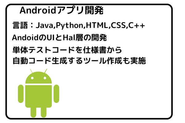 android